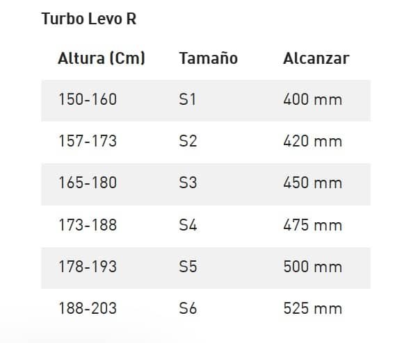 TURBO LEVO R COMP