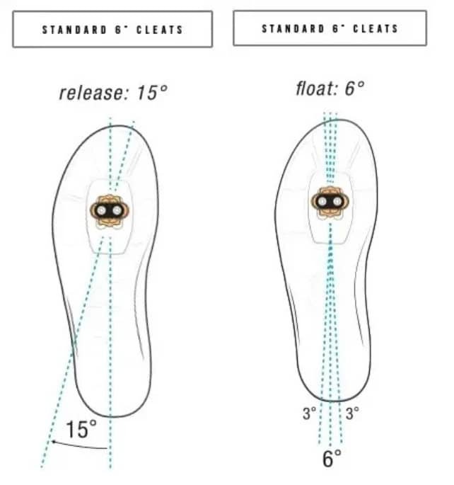 CRANKBROTHERS Liberación Estándar Float 6°