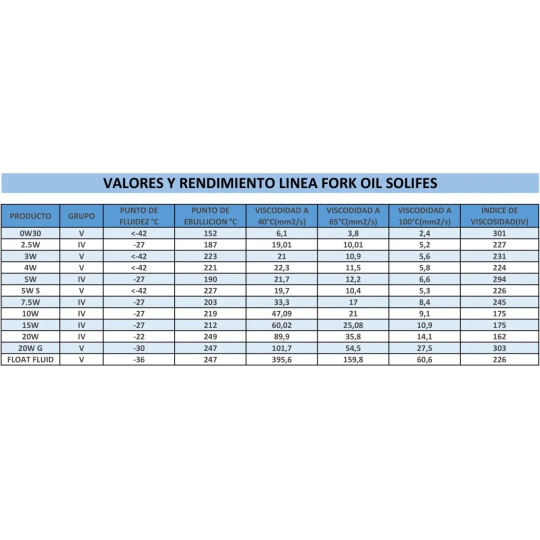 SOLIFES FORK OIL 15W 1l