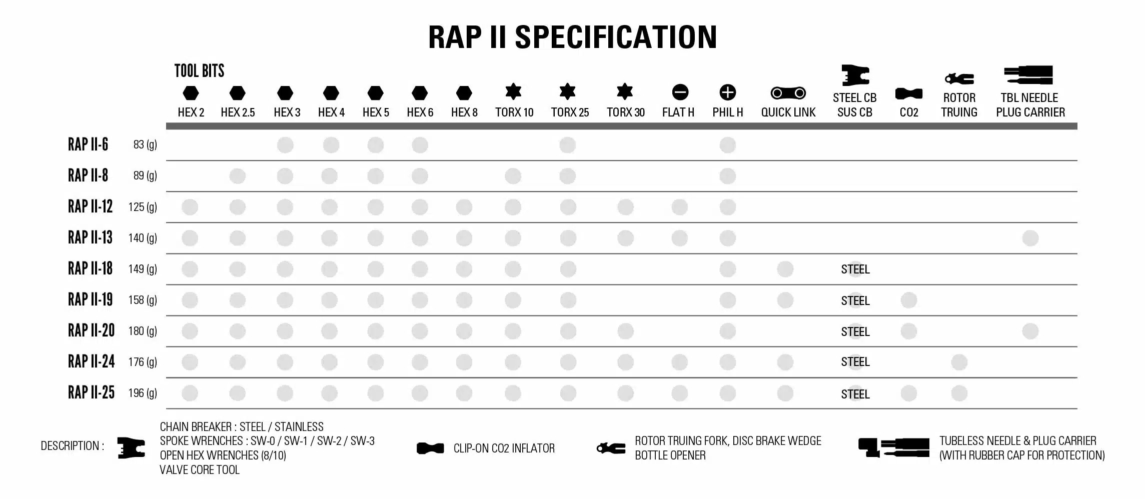 LEZYNE RAP II 13 FUNCIONES Tubeless